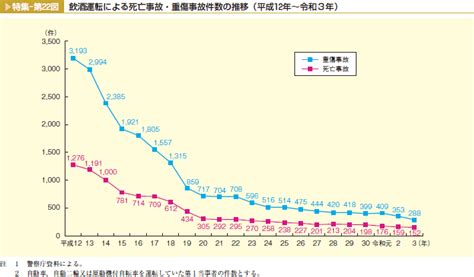 痴漢 逮捕 件数|令和4年中の迷惑防止条例等違反(痴漢・盗撮)に係る検挙状況の。